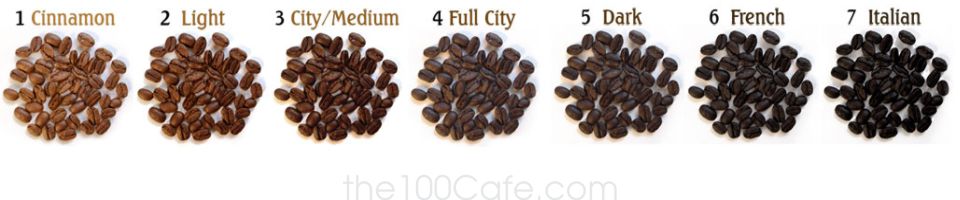Coffee roasting process basic