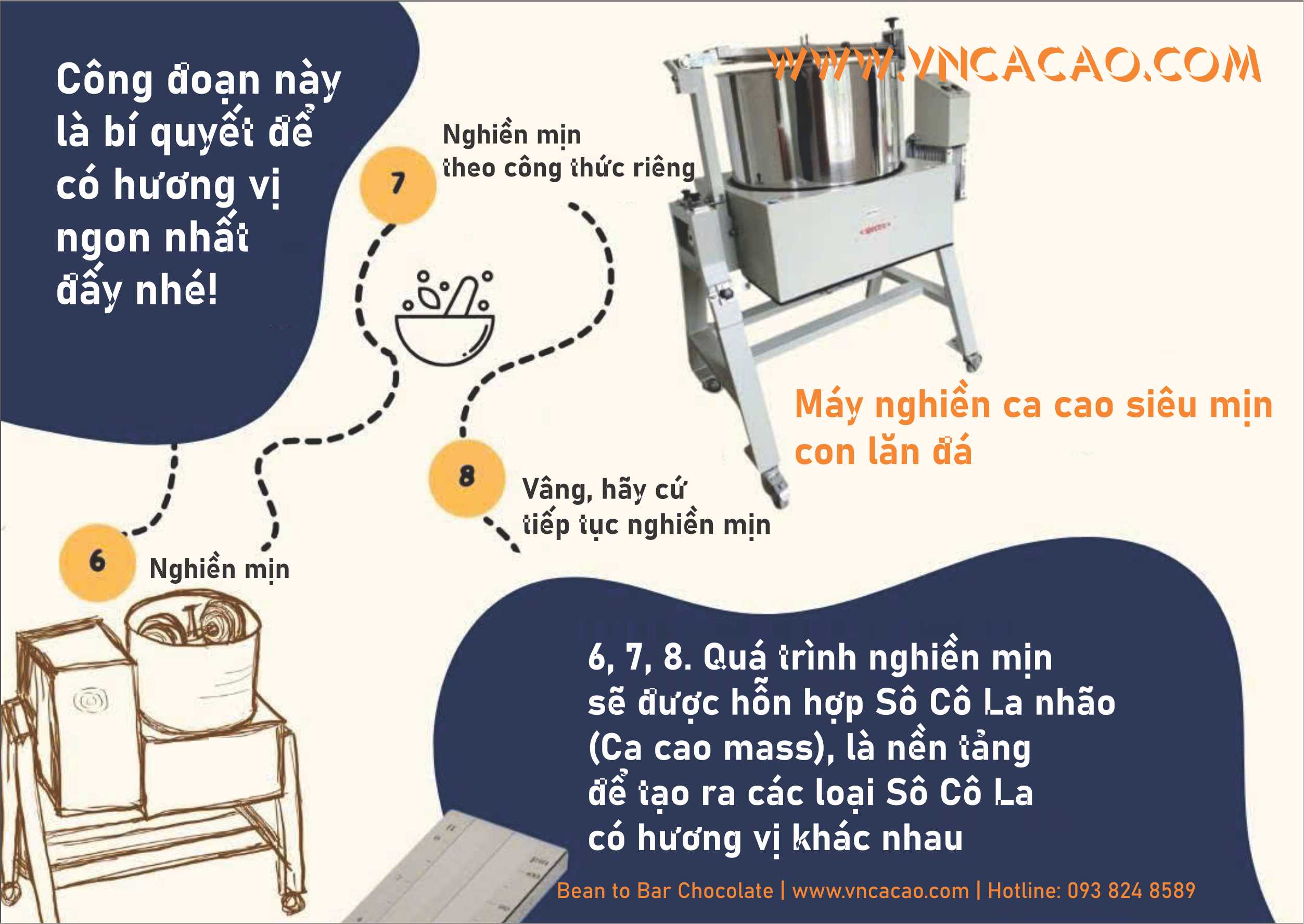 Series cách làm sô cô la từ hạt ca cao Series cách làm sô cô la từ hạt ca cao